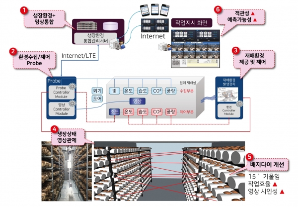 (주)스마트환경 이미지