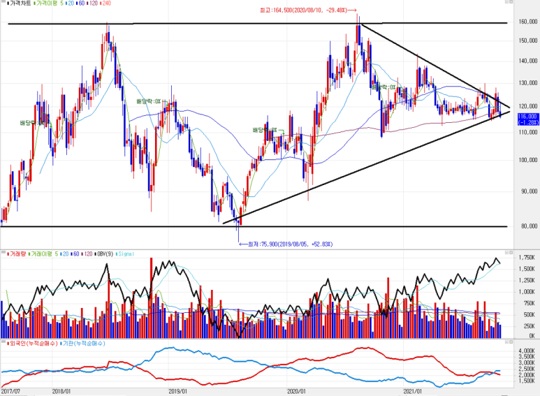 (주)모아에너지홀딩스 이미지