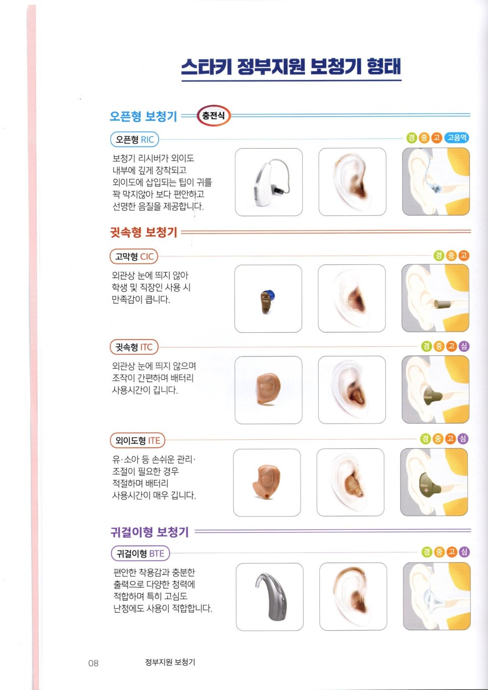 2021~2022 스타키보청기 정부가격고시제 스타키 가격표 — 원문 이미지 5