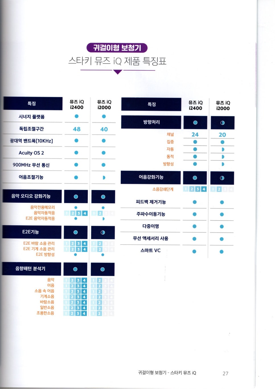 2021~2022 스타키보청기 정부가격고시제 스타키 가격표 — 원문 이미지 21