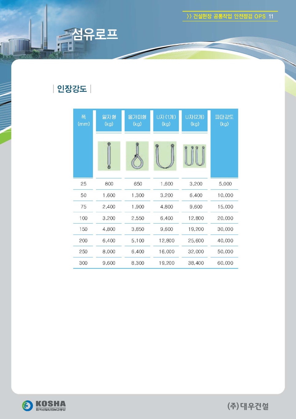 대한건설안전지도사사무소 이미지