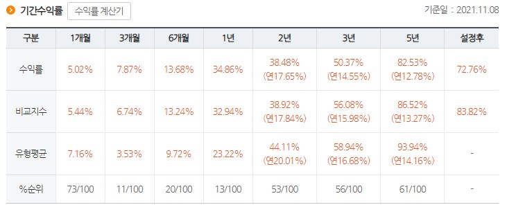 헬스웰스 이미지