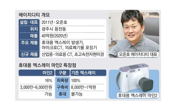 에이치디티 이미지