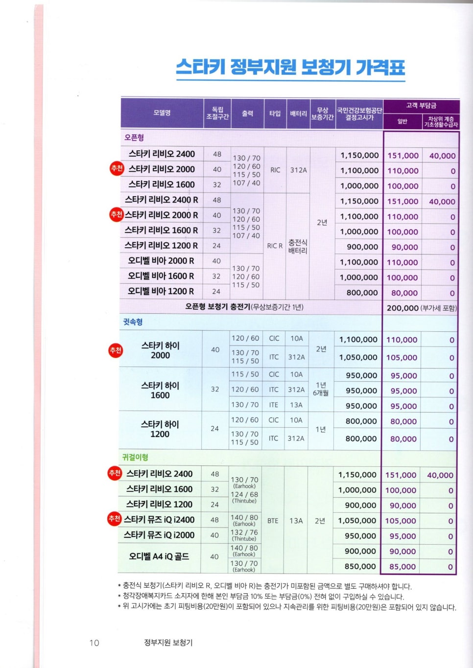 2021~2022 스타키보청기 정부가격고시제 스타키 가격표 — 원문 이미지 7