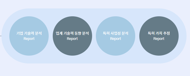 사업/무형 재산권 중개업 이미지