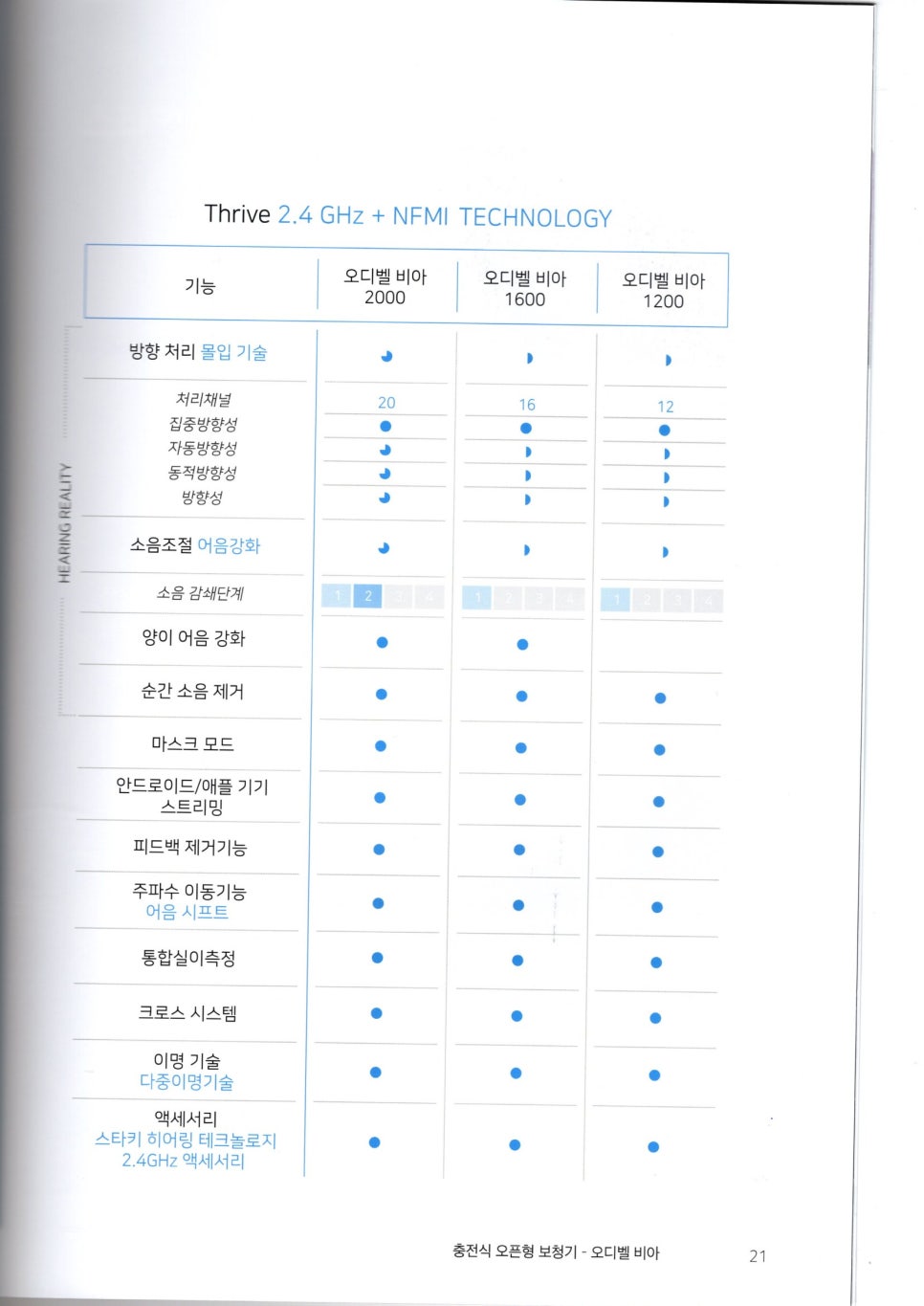 2021~2022 스타키보청기 정부가격고시제 스타키 가격표 — 원문 이미지 16