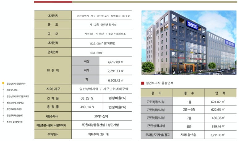 정인상가 이미지
