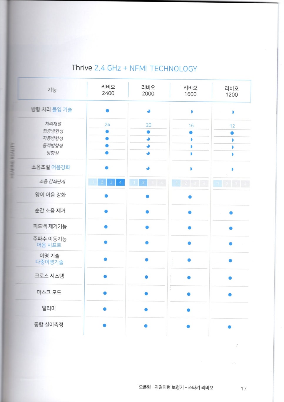2021~2022 스타키보청기 정부가격고시제 스타키 가격표 — 원문 이미지 12
