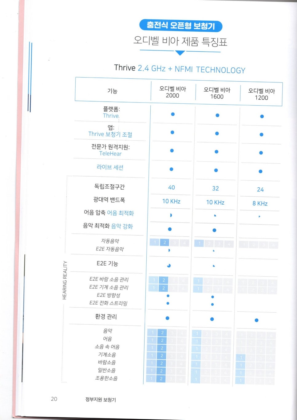 2021~2022 스타키보청기 정부가격고시제 스타키 가격표 — 원문 이미지 15