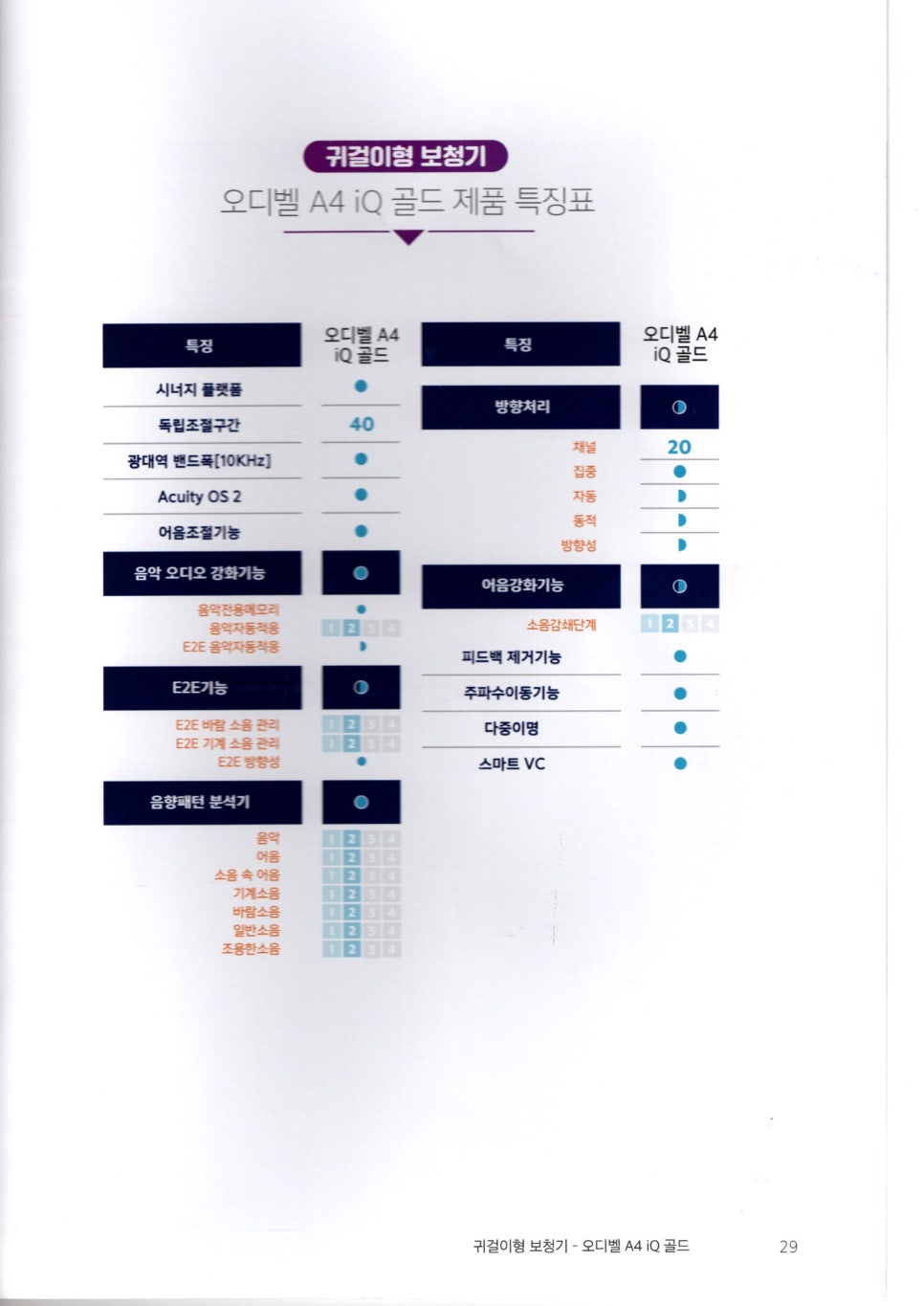 2021~2022 스타키보청기 정부가격고시제 스타키 가격표 — 원문 이미지 23