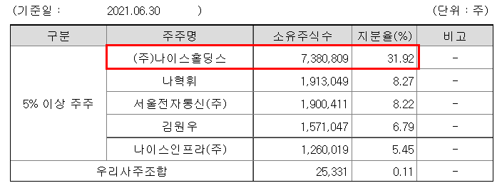 (주)나이스홀딩스 이미지