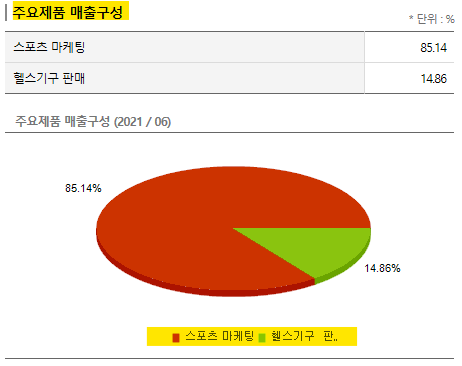 (주)갤럭시아에스엠 이미지