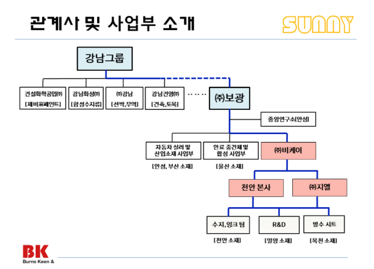 비케이유통(주) 이미지