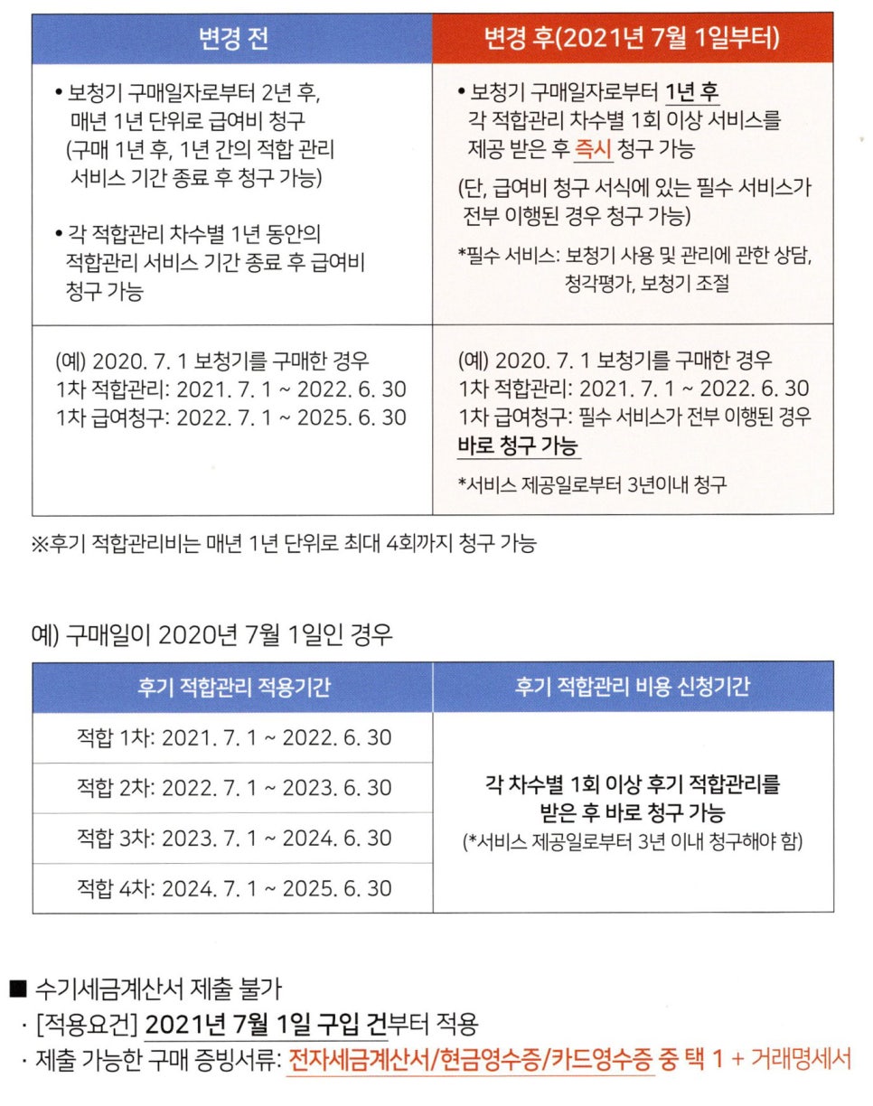 2021~2022 벨톤보청기 보조기기 보험급여 제도안내 — 원문 이미지 11
