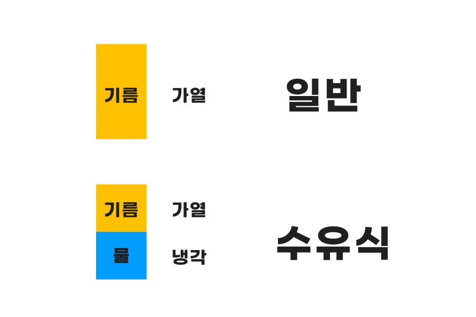 냉면쟁이 이미지