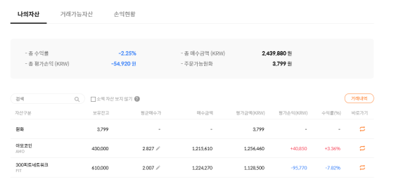 마이더스에프앤비 이미지