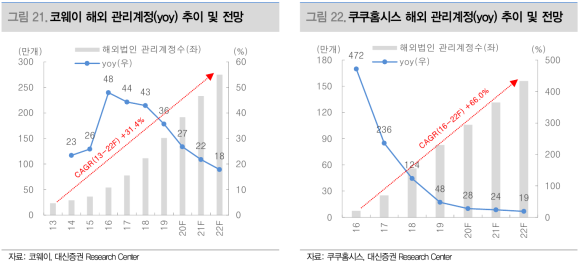 한국렌탈주 이미지