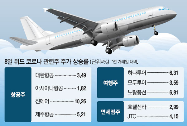 모두항공주 이미지