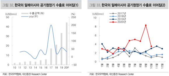 시아렌탈 이미지