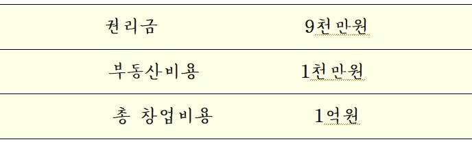 어메이징피플즈(주) 이미지