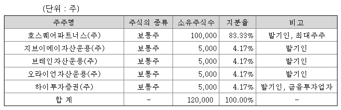 호스퀘어파트너스 이미지