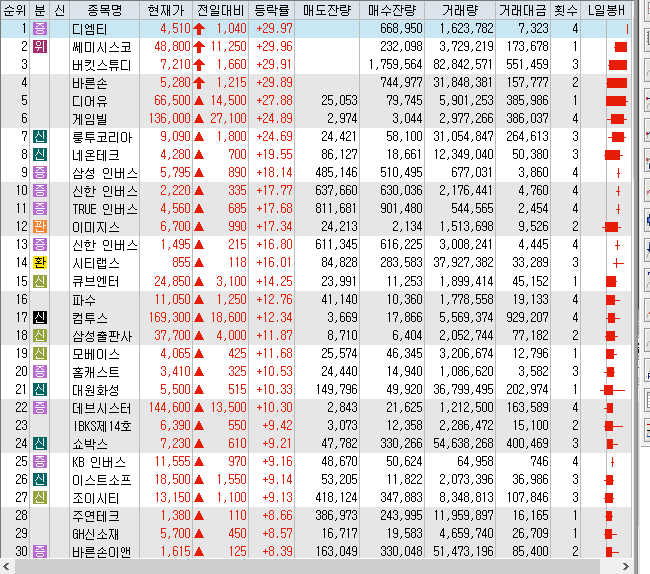 디엠티모터스 이미지