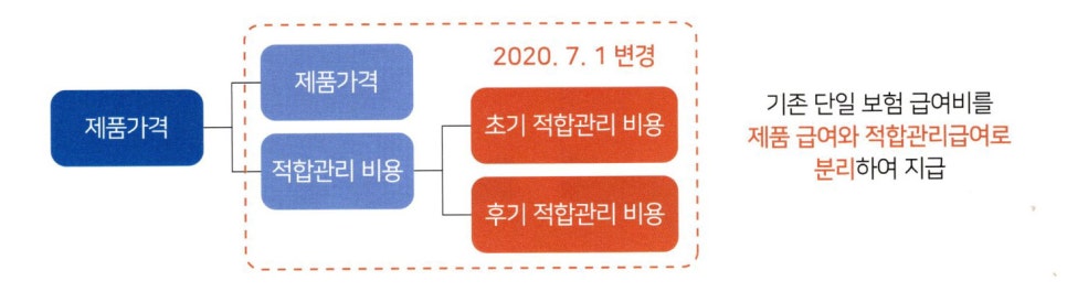 2021~2022 벨톤보청기 보조기기 보험급여 제도안내 — 원문 이미지 2