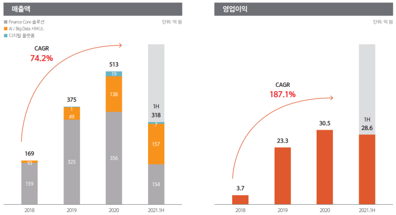 아이티헬스 이미지