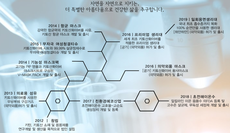 에스앤지2 이미지