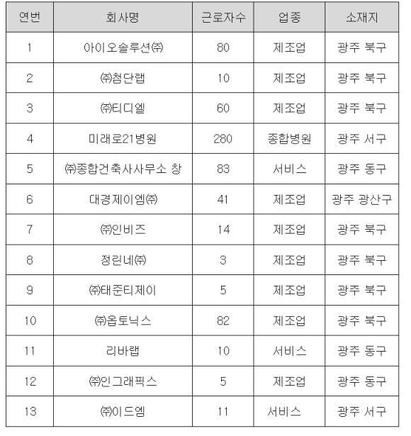 대경건축사사무소 이미지