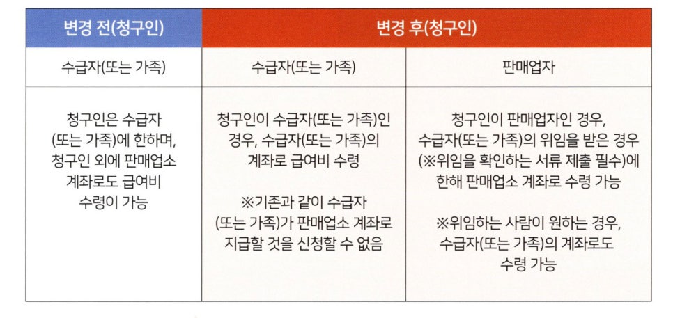 2021~2022 벨톤보청기 보조기기 보험급여 제도안내 — 원문 이미지 12