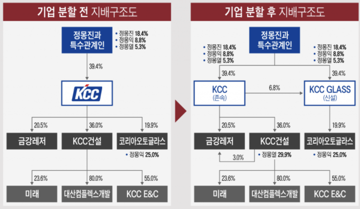 주식회사 케이씨씨코리아 이미지