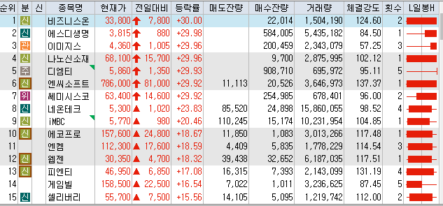 에스디드론 이미지