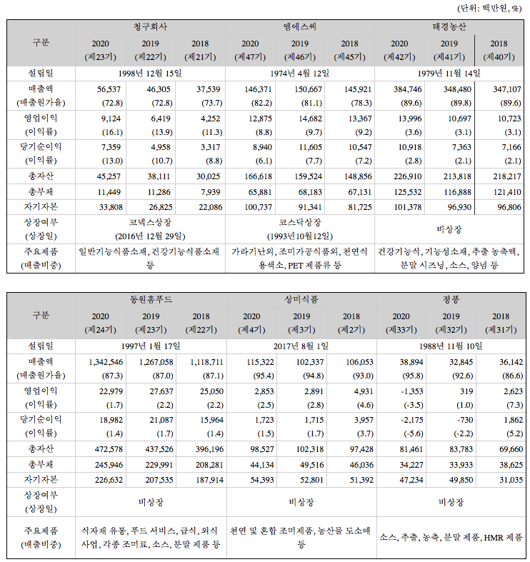 홈푸드농산 이미지