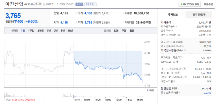 아진산업(주) 이미지