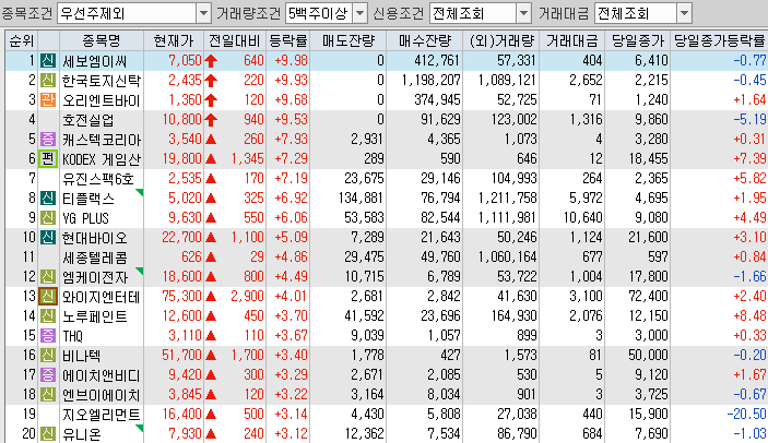 디엠티모터스 이미지