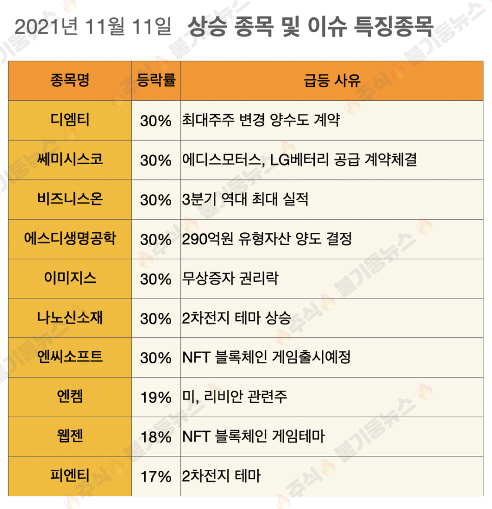 디엠티모터스 이미지