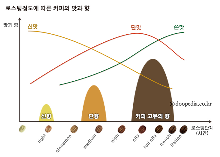 란커피 이미지