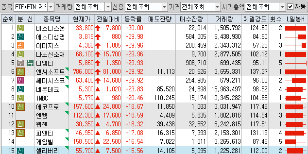 디엠티모터스 이미지