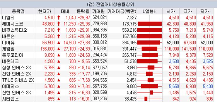 디엠티모터스 이미지