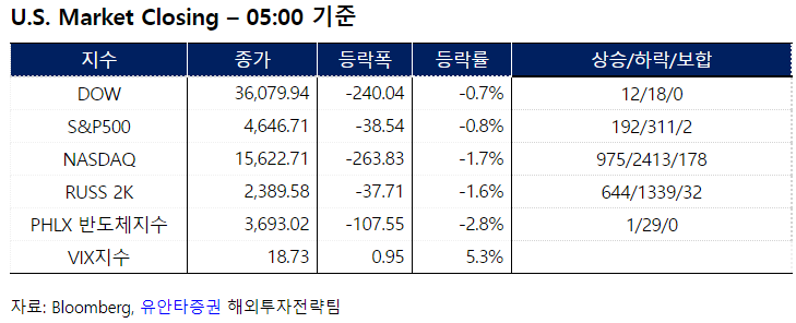 에스엘이엔씨 이미지