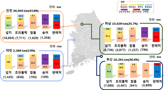별유통 이미지