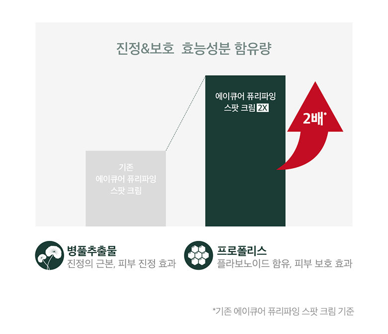 에이노믹스 이미지