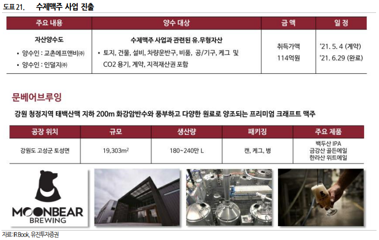 위에프앤비 이미지