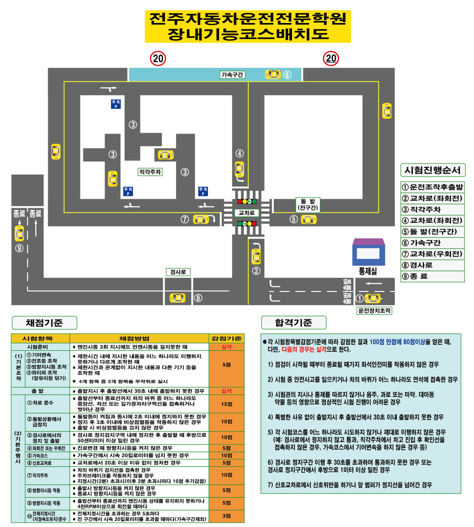 전주자동차운전전문학원 이미지