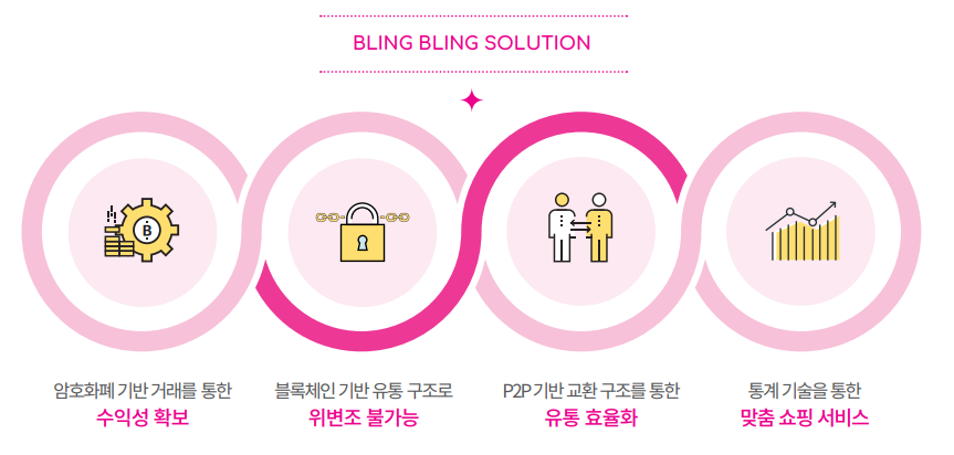 블링코 이미지