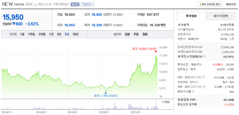 넥스트웨이브파트너스 이미지