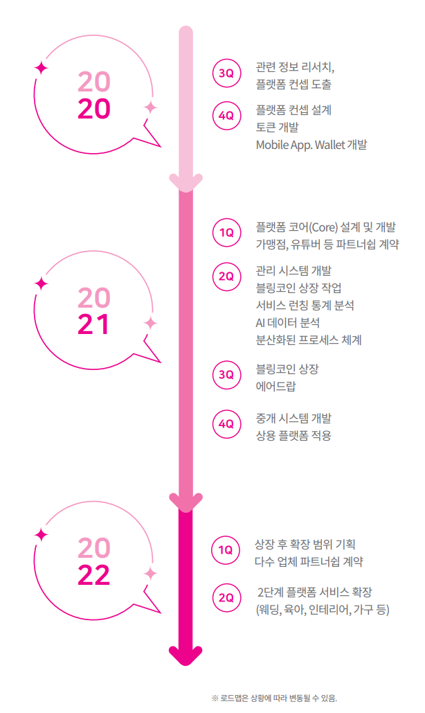 블링코 이미지