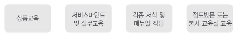 푸드엔조이컨설팅 이미지