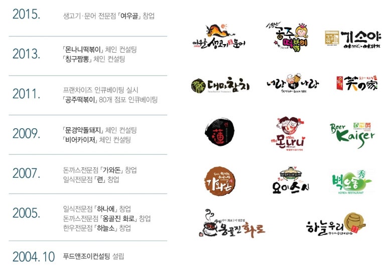 푸드엔조이컨설팅 이미지